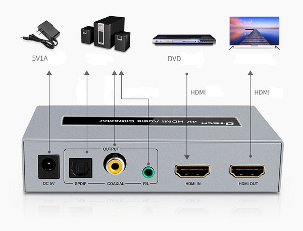 Bộ chuyển HDMI vào HDMI tác âm thanh HDMI to AV Dtech chính hãng 